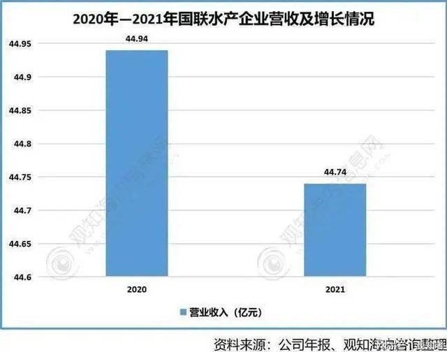 分析報(bào)告|2022年小龍蝦行業(yè)發(fā)展現(xiàn)狀分析